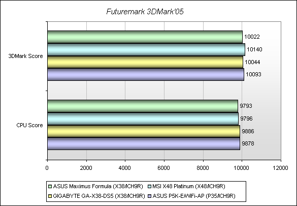 Обзор материнской платы ASUS Maximus Formula