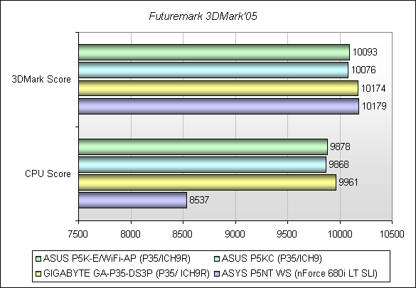 Обзор материнской платы ASUS P5K-E/WiFi-AP