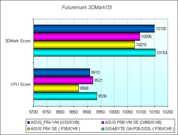 Обзор материнской платы ASUS P5K-VM