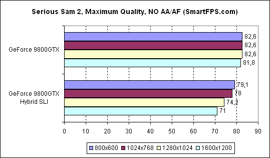 Обзор материнской платы ASUS M3N78-EMH HDMI