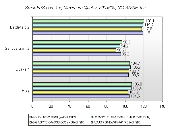 Обзор материнской платы ASUS P5E-V HDMI