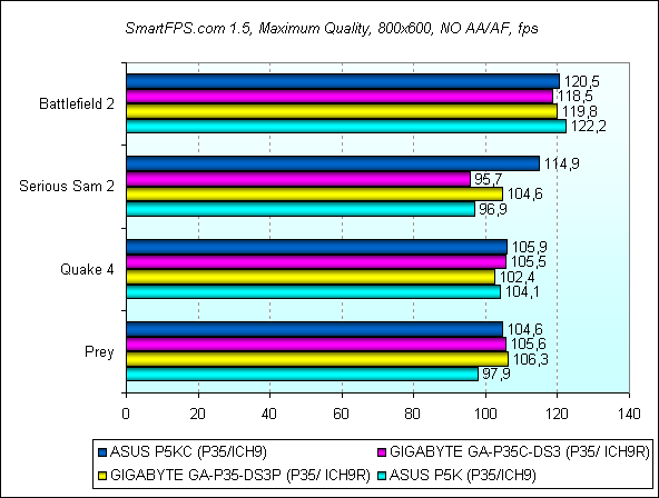 Обзор материнской платы ASUS P5KC