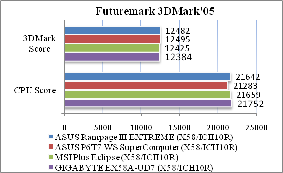 Обзор материнской платы ASUS Rampage III Extreme