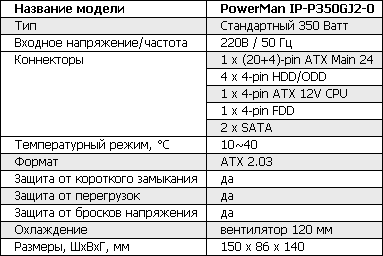 Обзор корпуса In-win J607