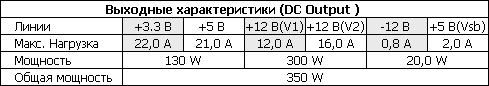 Обзор корпуса In-win J607