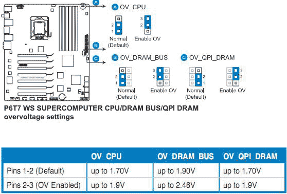 Обзор материнской платы ASUS P6T7 WS SuperComputer