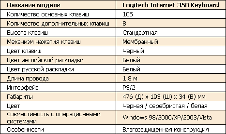 Обзор клавиатуры Logitech Internet 350