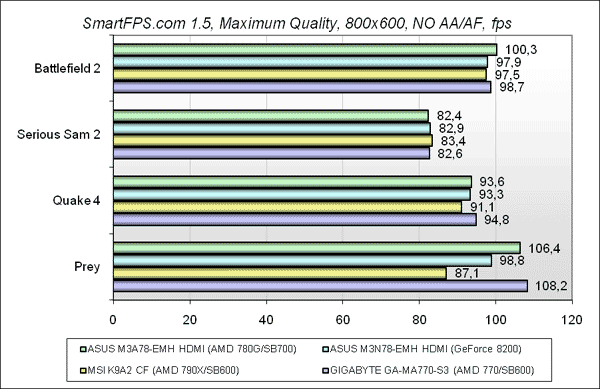 Обзор материнской платы ASUS M3A78-EMH HDMI