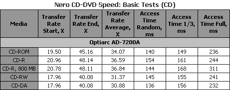 Обзор привода NEC AD-7200A