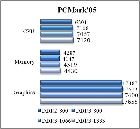 Обзор материнской платы ASUS P5QC