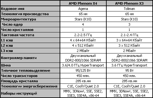 Обзор процессора AMD Phenom X3 8750