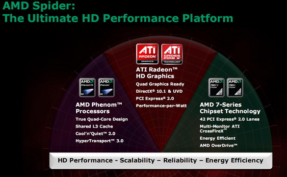 Обзор микропроцессоров AMD Phenom 9500/9600