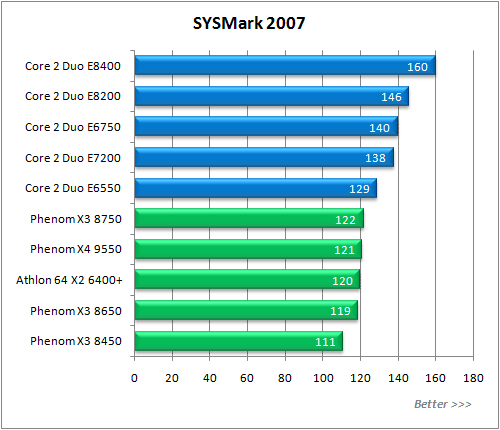 Обзор процессора AMD Phenom X3 8750