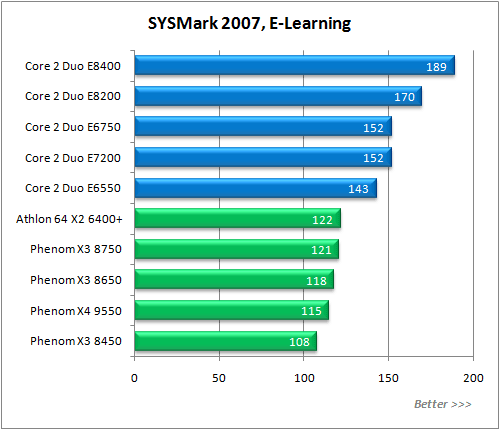 Обзор процессора AMD Phenom X3 8750