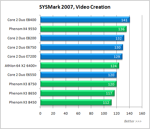 Обзор процессора AMD Phenom X3 8750