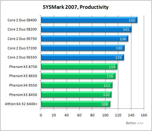 Обзор процессора AMD Phenom X3 8750