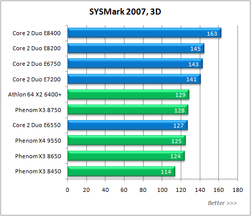 Обзор процессора AMD Phenom X3 8750