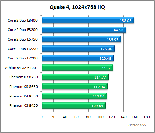 Обзор процессора AMD Phenom X3 8750