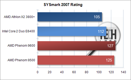 Обзор микропроцессоров AMD Phenom 9500/9600