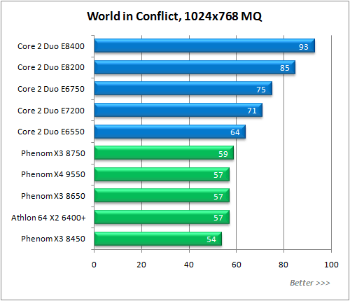 Обзор процессора AMD Phenom X3 8750