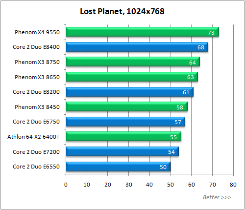 Обзор процессора AMD Phenom X3 8750