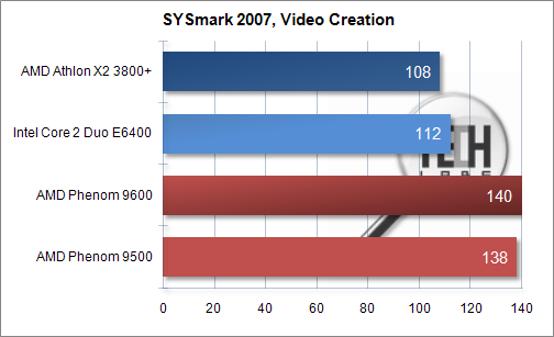 Обзор микропроцессоров AMD Phenom 9500/9600