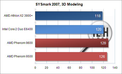 Обзор микропроцессоров AMD Phenom 9500/9600