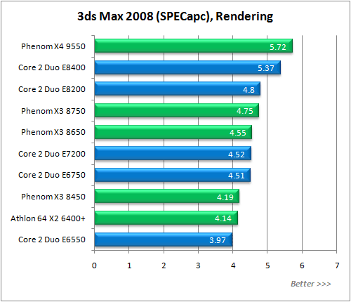 Обзор процессора AMD Phenom X3 8750