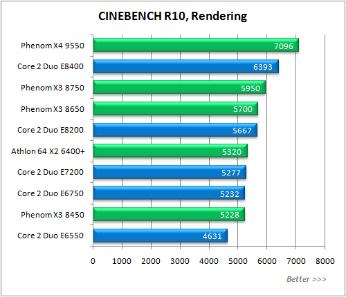 Обзор процессора AMD Phenom X3 8750