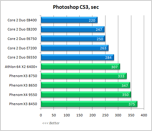 Обзор процессора AMD Phenom X3 8750