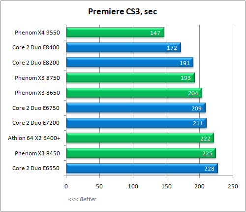 Обзор процессора AMD Phenom X3 8750