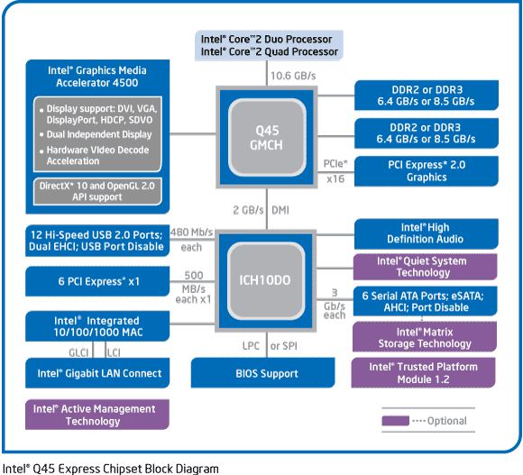 Обзор материнской платы Fujitsu-Siemens D2836-S1