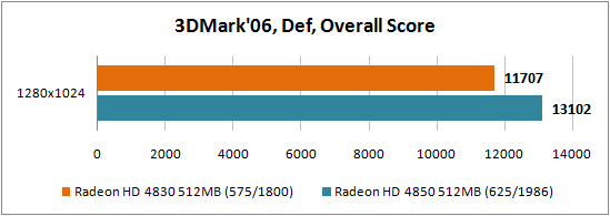 Обзор видеокарты ATI Radeon HD 4830