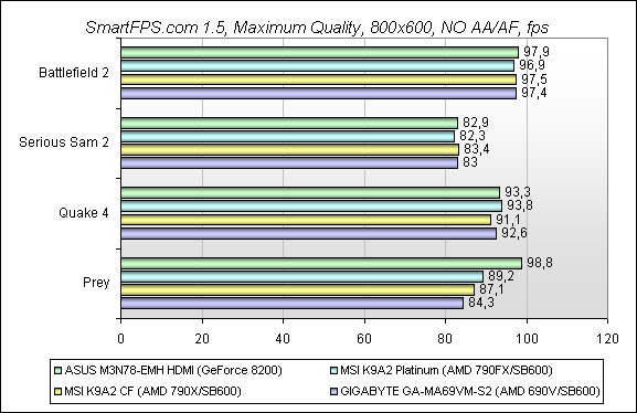 Обзор материнской платы ASUS M3N78-EMH HDMI