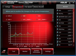 Обзор материнской платы ASUS Rampage III Formula