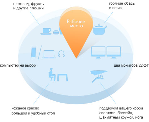 Свободные места для ведущих программистов в экипаже Taucraft