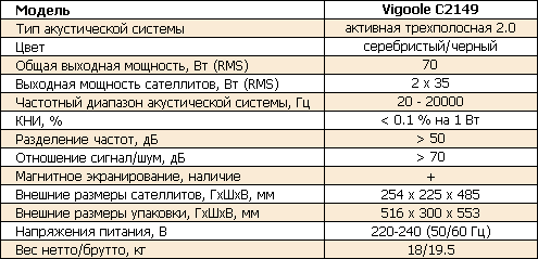 Обзор трехполосной бюджетной акустики Vigoole С2149