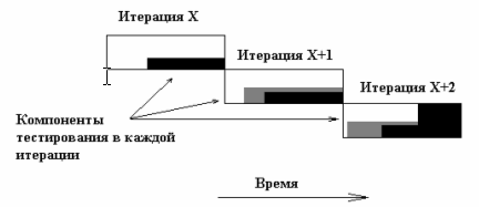 Тестирование От А До Я. Часть 1 - Основополагающие Принципы И Подходы