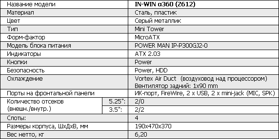 Обзор корпуса In-Win Z612